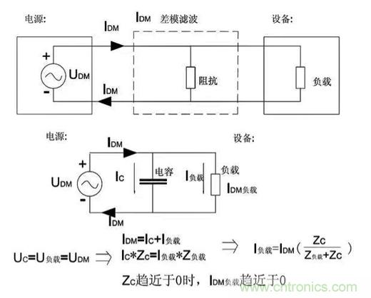 詳解EMC傳導(dǎo)(共模、差模)與輻射(近場、遠(yuǎn)場) 知識