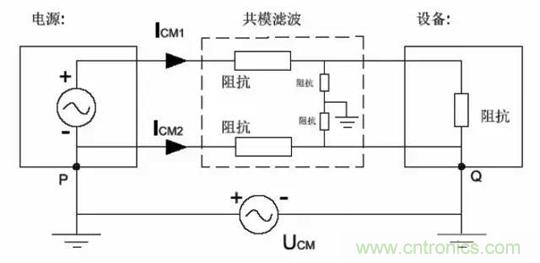 詳解EMC傳導(dǎo)(共模、差模)與輻射(近場、遠(yuǎn)場) 知識
