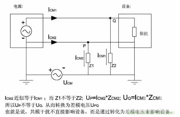 詳解EMC傳導(dǎo)(共模、差模)與輻射(近場、遠(yuǎn)場) 知識