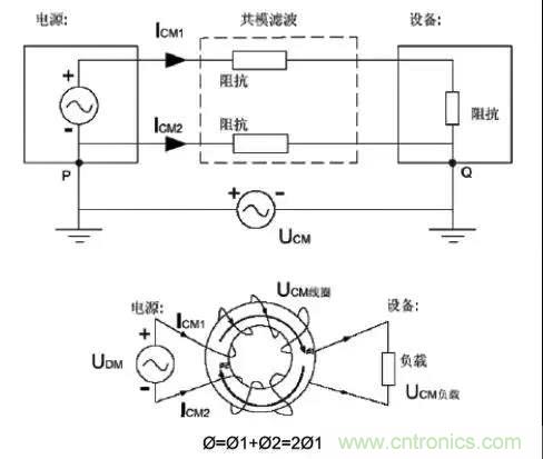 詳解EMC傳導(dǎo)(共模、差模)與輻射(近場、遠(yuǎn)場) 知識