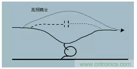 詳解EMC傳導(dǎo)(共模、差模)與輻射(近場、遠(yuǎn)場) 知識
