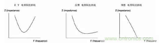 詳解EMC傳導(dǎo)(共模、差模)與輻射(近場、遠(yuǎn)場) 知識