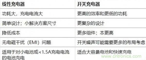 淺析線(xiàn)性電源與開(kāi)關(guān)電源現(xiàn)狀與市場(chǎng)需求
