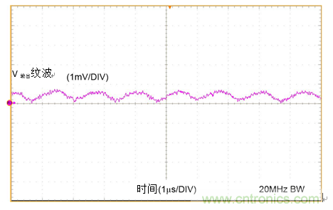 工業(yè)傳感器供電采用開關穩(wěn)壓器方案真的好嗎？