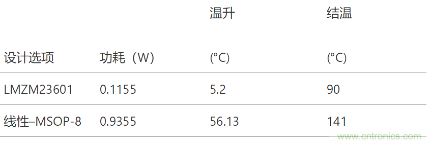 工業(yè)傳感器供電采用開關穩(wěn)壓器方案真的好嗎？