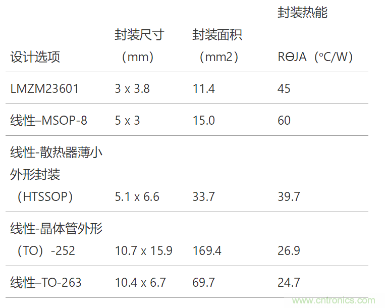 工業(yè)傳感器供電采用開關穩(wěn)壓器方案真的好嗎？