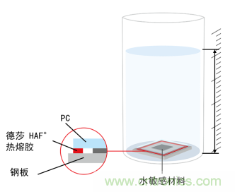 智能可穿戴的路在何方？ 德莎新品熱熔膠系列—抗溶劑、抗化學(xué)腐蝕