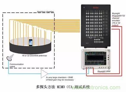 輻射兩步法 MIMO OTA 測試方法發(fā)明人給大家開小灶、劃重點