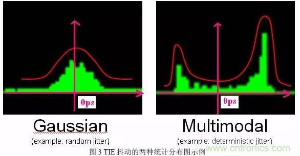 信號(hào)抖動(dòng)的定義、分類(lèi)及測(cè)量注意事項(xiàng)