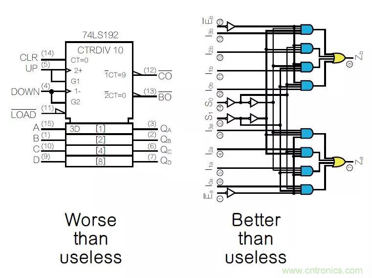 如何將原理圖符號(hào)畫得通俗易懂？