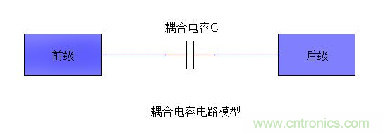 詳細分析電容的作用和用途 詳細分析電容的作用和用途