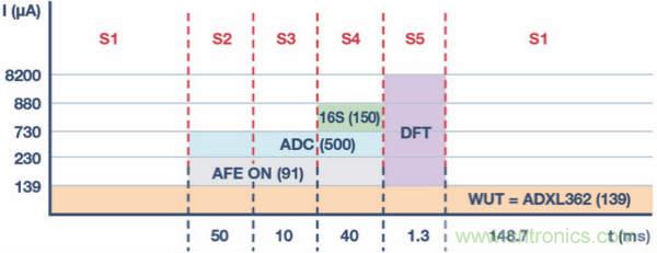 皮膚電活動(dòng)測量系統(tǒng)的設(shè)計(jì)、開發(fā)與評估