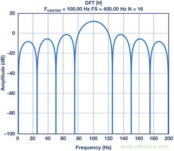 皮膚電活動(dòng)測量系統(tǒng)的設(shè)計(jì)、開發(fā)與評估