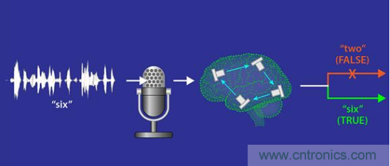 MEMS新突破！加拿大成功地在MEMS器件中設(shè)計(jì)了一種AI技術(shù)