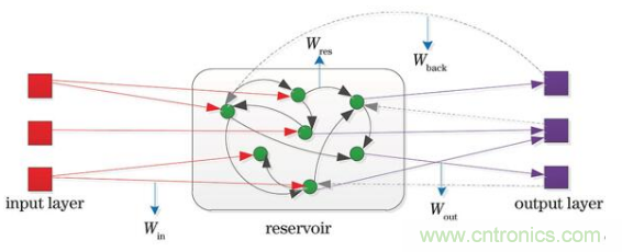 MEMS新突破！加拿大成功地在MEMS器件中設(shè)計(jì)了一種AI技術(shù)