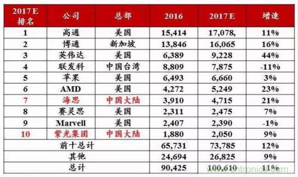 自主可控不是口號(hào)，中國(guó)電子展有話說(shuō)