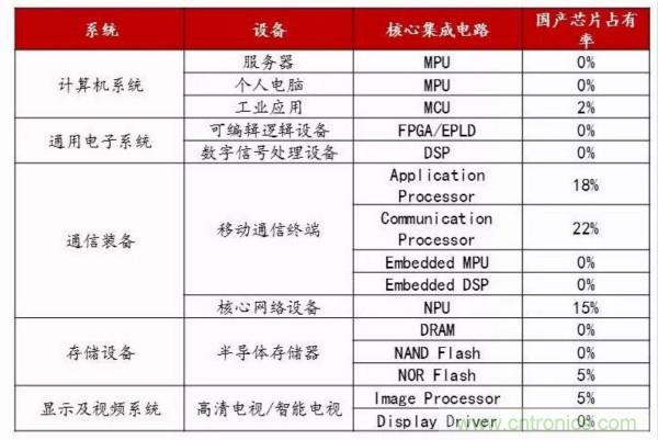 自主可控不是口號(hào)，中國(guó)電子展有話說(shuō)