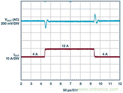 42 V、6 A（峰值7 A）、超低EMI輻射、高效率降壓型穩(wěn)壓器