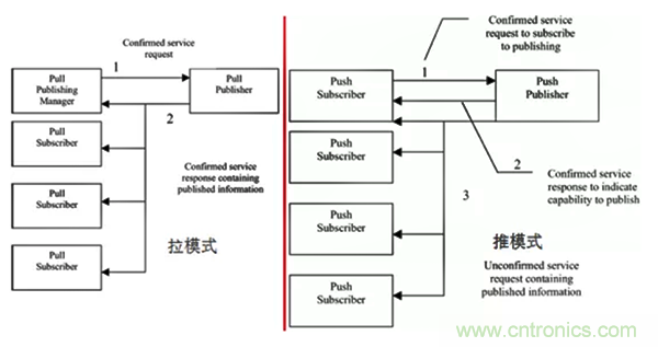 如何從工業(yè)通信的角度理解現(xiàn)場(chǎng)總線？