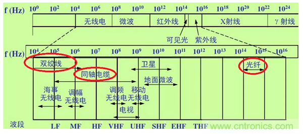 如何從工業(yè)通信的角度理解現(xiàn)場(chǎng)總線？