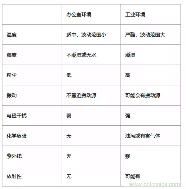 如何從工業(yè)通信的角度理解現(xiàn)場(chǎng)總線？
