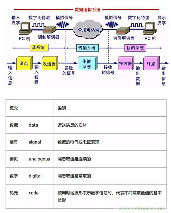如何從工業(yè)通信的角度理解現(xiàn)場(chǎng)總線？