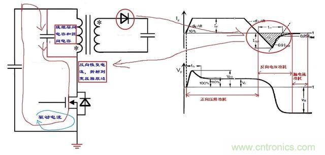 反激電源高壓MOS管電流尖峰怎么產(chǎn)生的？如何減小電流尖峰？