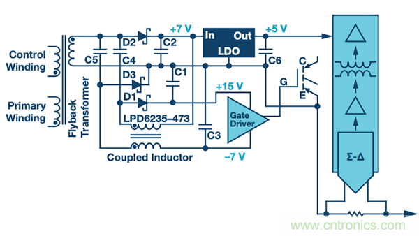 如何電源逆變器應用中選擇隔離架構、電路和元件？