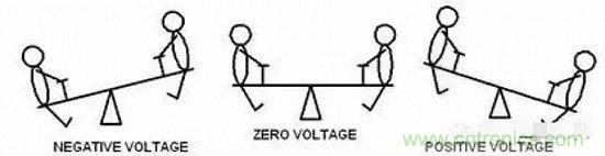 形象解讀差分信號(hào)，它比單端信號(hào)強(qiáng)在哪？