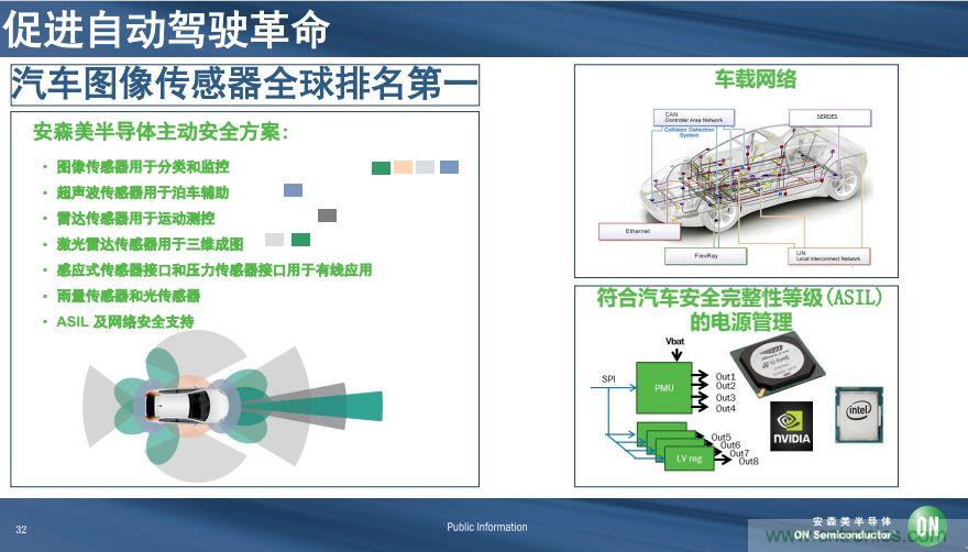 安森美半導(dǎo)體談自動駕駛，傳感器融合是關(guān)鍵