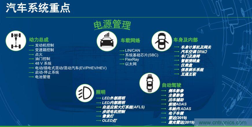 安森美半導(dǎo)體談自動駕駛，傳感器融合是關(guān)鍵