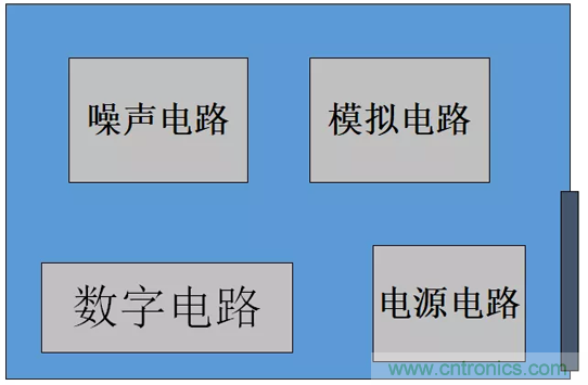 如何通過PCB布局設(shè)計(jì)來解決EMC問題？