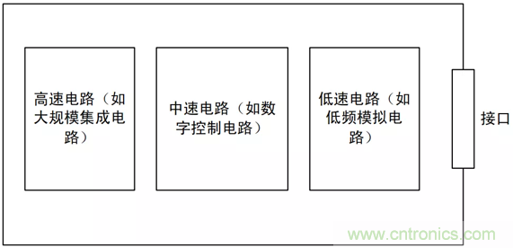 如何通過PCB布局設(shè)計(jì)來解決EMC問題？