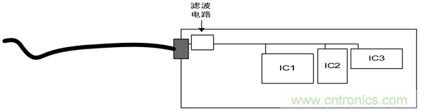 如何通過PCB布局設(shè)計(jì)來解決EMC問題？