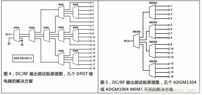 機(jī)電繼電器的終結(jié)者！深扒MEMS開關(guān)技術(shù)