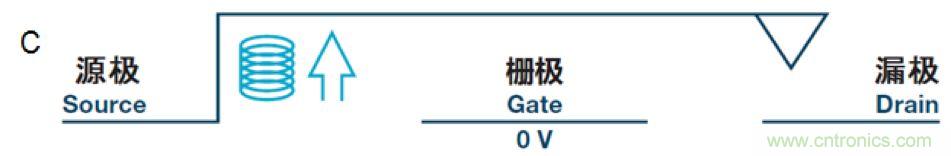 機(jī)電繼電器的終結(jié)者！深扒MEMS開關(guān)技術(shù)