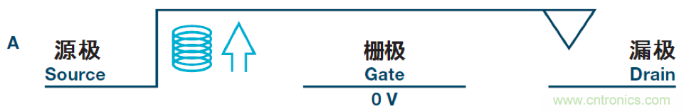 機(jī)電繼電器的終結(jié)者！深扒MEMS開關(guān)技術(shù)