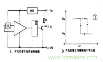 霍爾傳感器工作原理、型號(hào)、常見(jiàn)故障、檢測(cè)方法