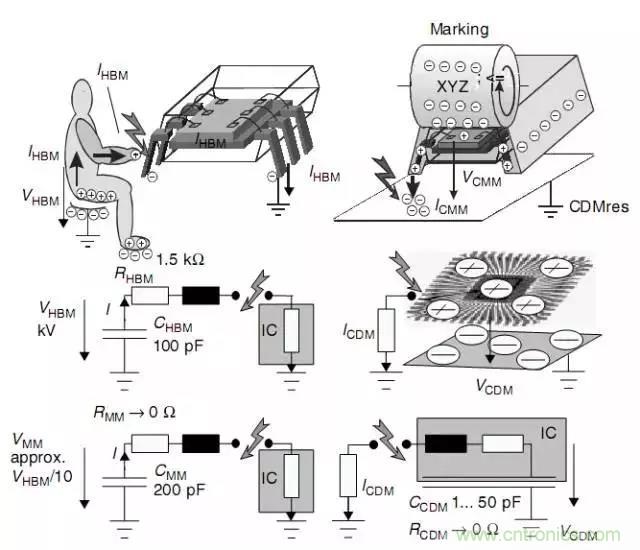 關(guān)于靜電放電保護(hù)的專業(yè)知識(shí)，不看可惜了！