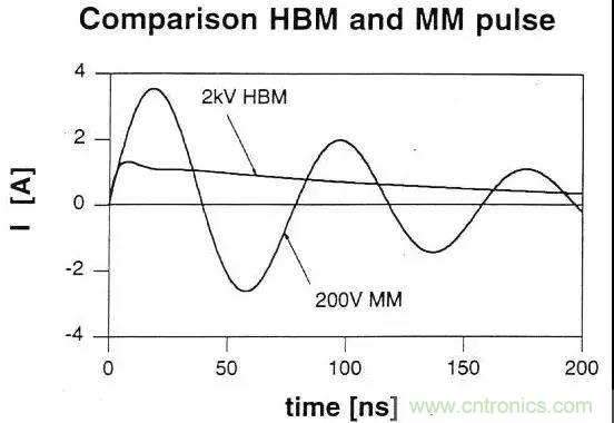 關(guān)于靜電放電保護(hù)的專業(yè)知識(shí)，不看可惜了！