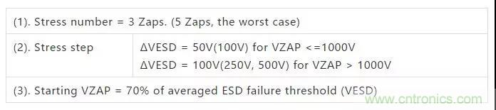 關(guān)于靜電放電保護(hù)的專業(yè)知識(shí)，不看可惜了！