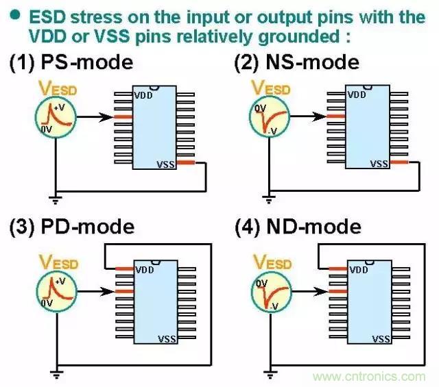 關(guān)于靜電放電保護(hù)的專業(yè)知識(shí)，不看可惜了！