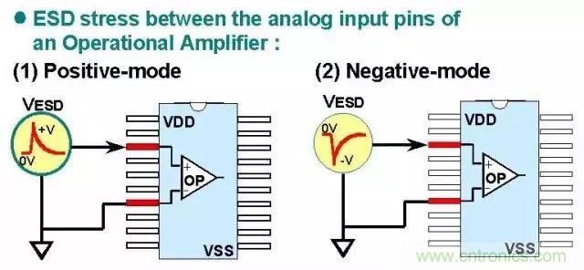 關(guān)于靜電放電保護(hù)的專業(yè)知識(shí)，不看可惜了！