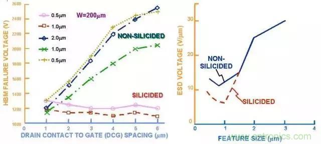 關(guān)于靜電放電保護(hù)的專業(yè)知識(shí)，不看可惜了！