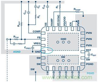 開關(guān)穩(wěn)壓器的接地處理，你真的清楚嗎？