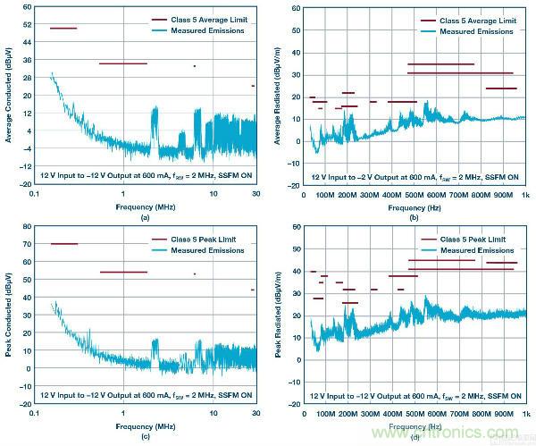 60 V和100 V、低IQ升壓、SEPIC、反相轉(zhuǎn)換器