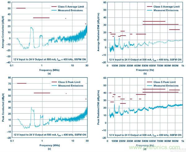 60 V和100 V、低IQ升壓、SEPIC、反相轉(zhuǎn)換器
