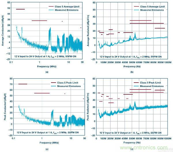 60 V和100 V、低IQ升壓、SEPIC、反相轉(zhuǎn)換器