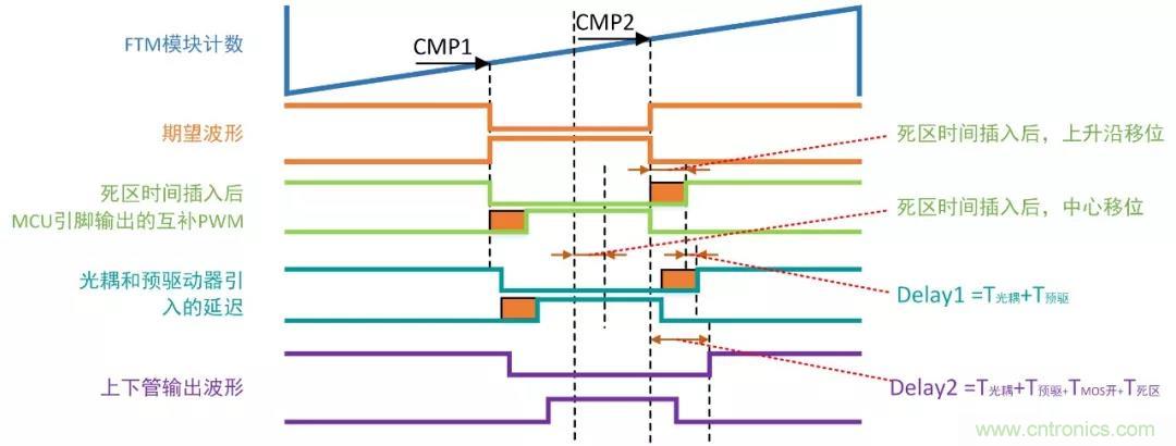 忽略了這個細節(jié)，F(xiàn)OC電流采樣當然不準