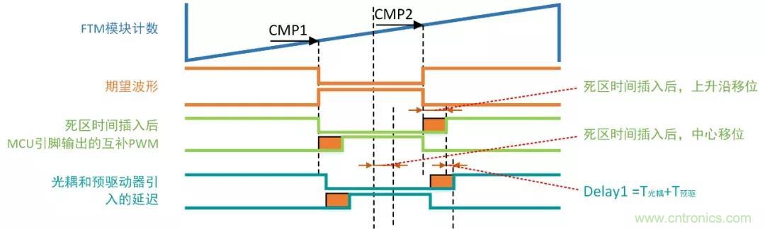 忽略了這個細節(jié)，F(xiàn)OC電流采樣當然不準